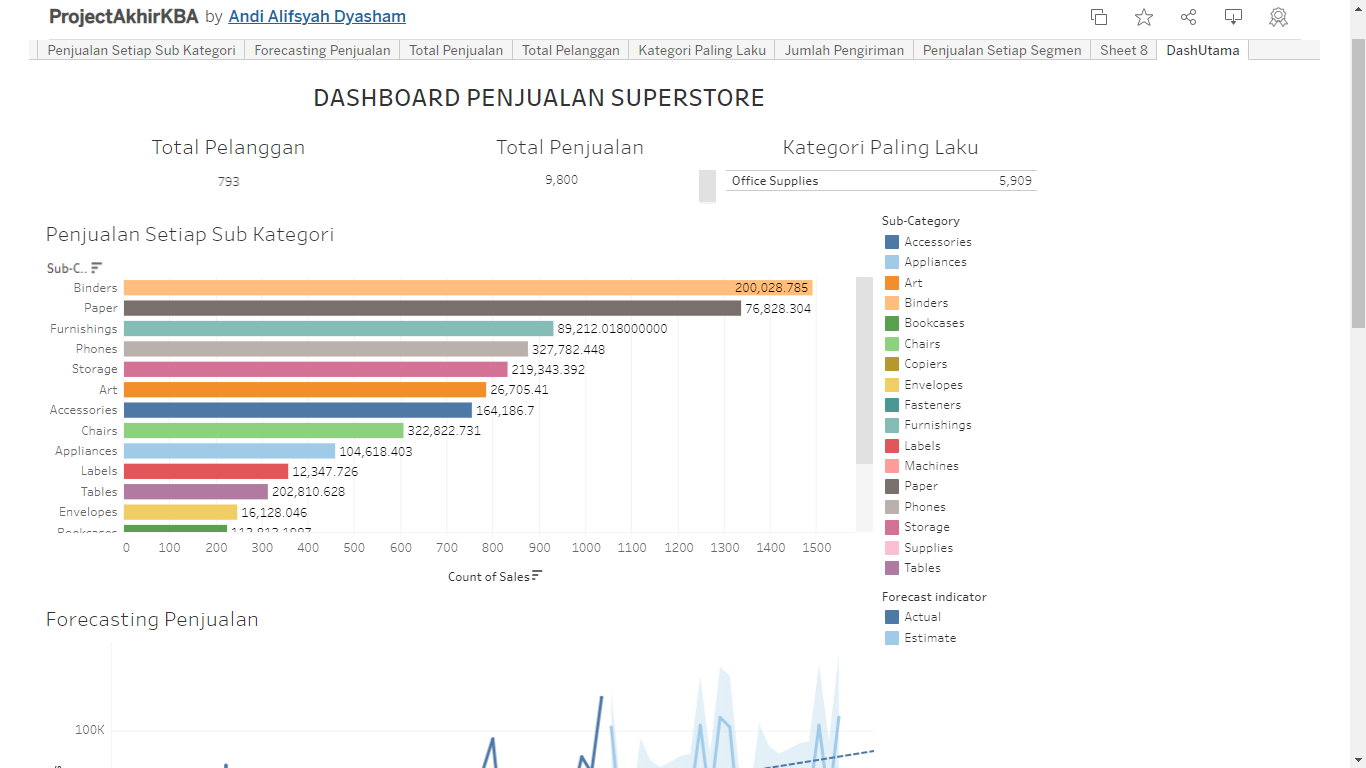 Superstore Dashboard